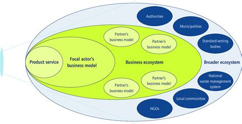 Unlocking the Zynbabwe Ecosystem: A Business Perspective