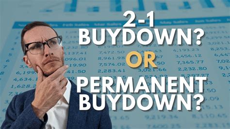 Unlocking the financial benefits of a rate buydown