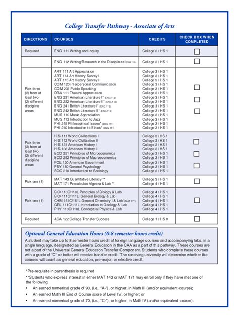 Unlv Course Catalog Fall 2022