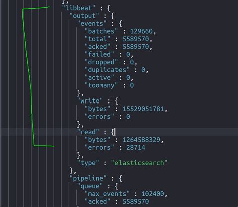 Unmapped type Elasticsearch