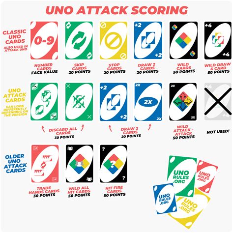 Uno game rules. Things To Know About Uno game rules. 
