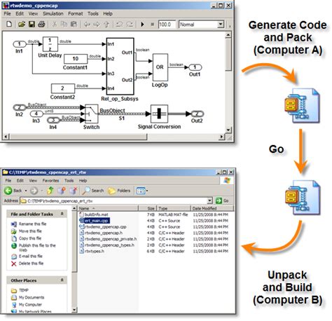 Unpack simulation and code generation targets from Simulink …