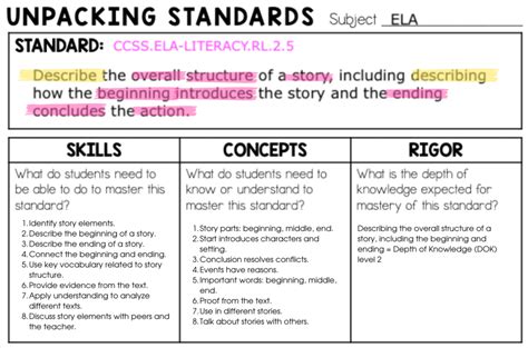 Unpacking common core standards.  Part block-fitting puzzle, part home decoration, ...