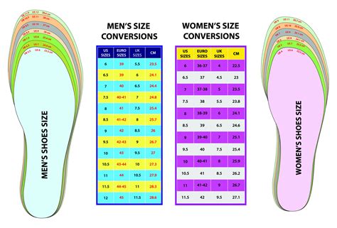 Unraveling the Mystery of Men's Shoe Sizes vs Women's