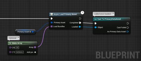 Unreal async load asset.  Which won't stall the main thread.  Once the wo...