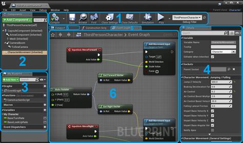 Unreal editor toolbar.  Double-click the asset to open it in the Blueprint Editor.  Ja...