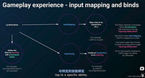 Unreal lyra github. .  <a href=https://tables.gravitezero.net/assets/images/...