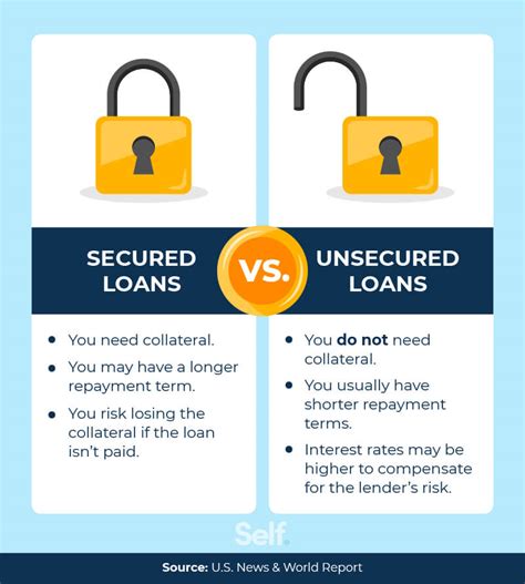 Unsecured loans vs secured loans explained - Confused.com