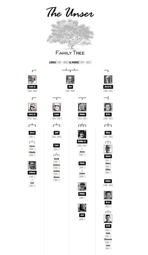 Unser family tree