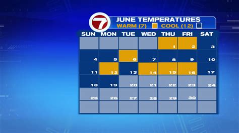 Unsettled June continues… for now