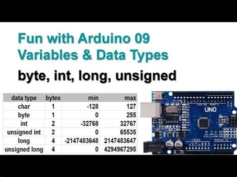 Unsigned long arduino. .  <a href=https://mebeltula.ru/cpxzgh4e/brown-funeral-home...
