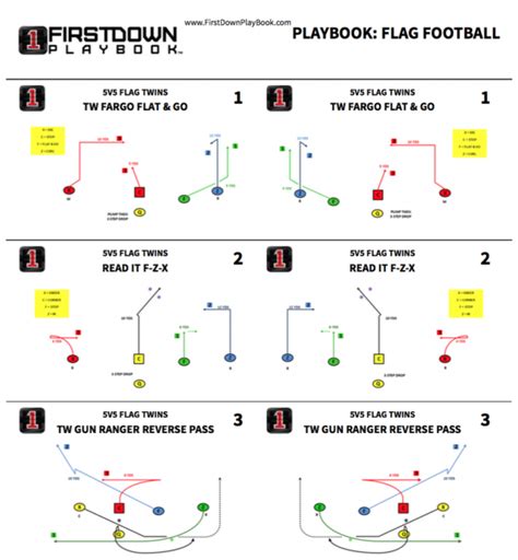 6v6 Trips Flag Football Formation Perfec