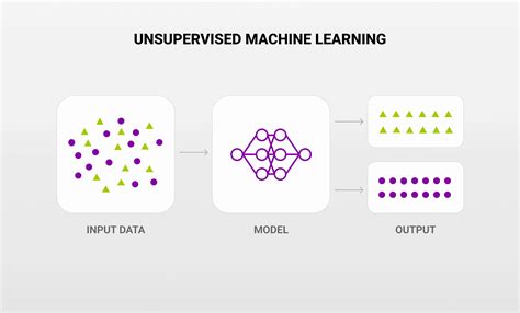 Unsupervised learning.  It can discover patterns and insights in unlabeled data using...