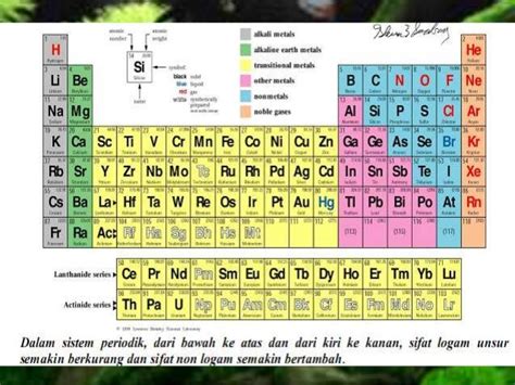 Unsur Logam Dan Non Logam