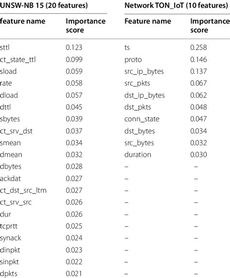 Unsw iot pcap. .  <a href=http://tt1100-bitrix.midow.ru/bitrix/admin/ma7air7w/echo-su...
