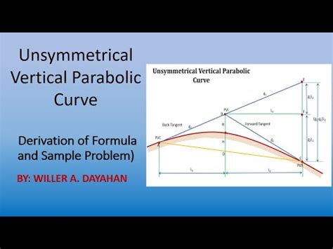 Unsymmetrical Vertical Curve Equations - Tessshebaylo