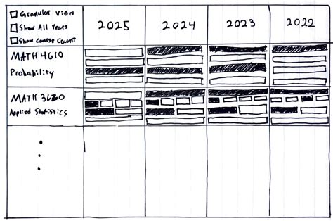 Unt Course Catalogue