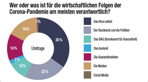 Unter den Folgen der Corona-Pandemie... - schweizeraktien.net