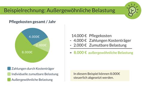 Unterhalt außergewöhnliche belastung berechnung