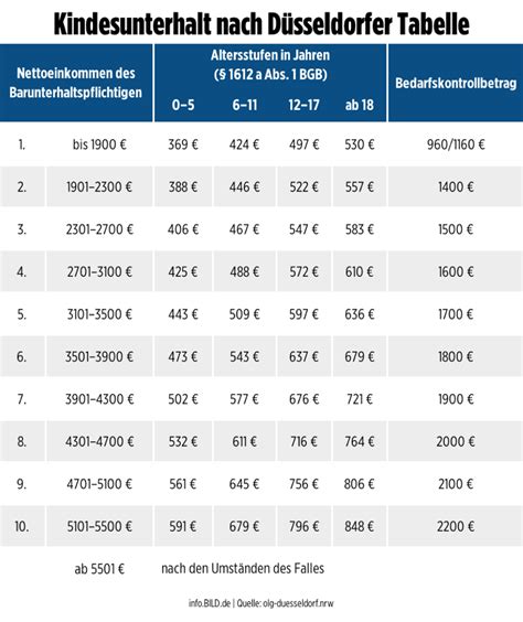 Unterhaltsvorschuss: ForAN -