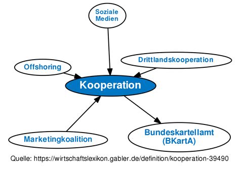 Unternehmerische kooperation zur steigerung der leistungsfähigkeit. - Introduction to abstract algebra student solutions manual.