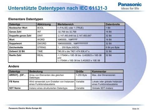 Unterstützte Datentypen