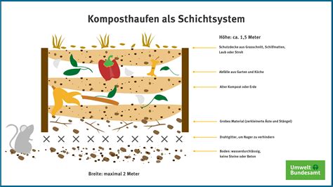 Untersuchung über die verbesserung der absatzmöglichkeiten von kompost. - Ortsnamen des politischen bezirkes braunau am inn (südliches innviertel).