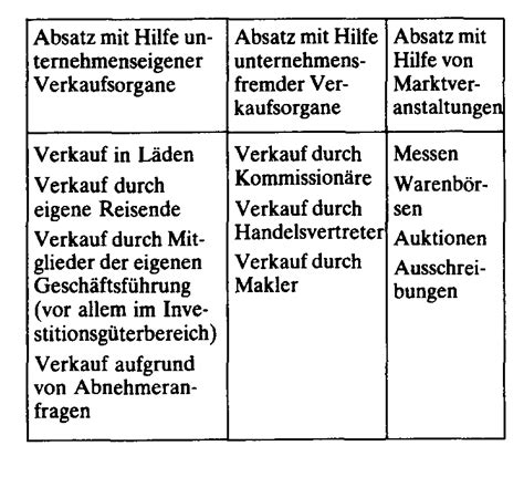 Untersuchungen über absatzorganisation und preisverhältnisse im deutschen baumwollwarengrosshandel. - Timber pile design and construction manual.