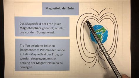 Untersuchungen über den magnetismus der erde. - Ccna portable command guide ccna self study.