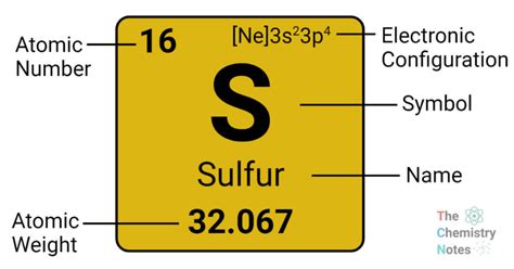 Untitled PDF Sulfide Sulfur