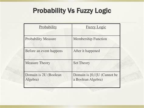 Untitled Probability Theory As Extended Logic