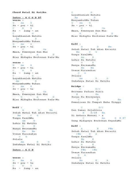 Untuk cinta chord.  di hatiku.  Includes 41+ tunings alternatives. F.  Includes transp...