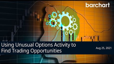 The Unusual Option Activity option screen shows unusual option