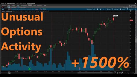 Unusual stock option activity. Things To Know About Unusual stock option activity. 