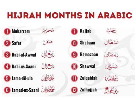 Unveil the Allure of Arabic Months: A Guide for Savvy Communicators