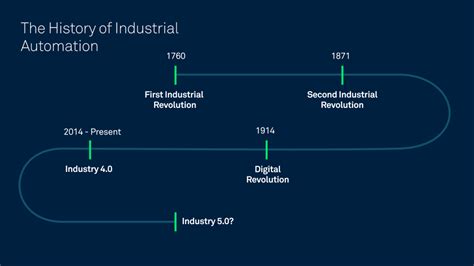 Unveil the Dawn of Automation: A Journey into the History of the First Industrial Robot