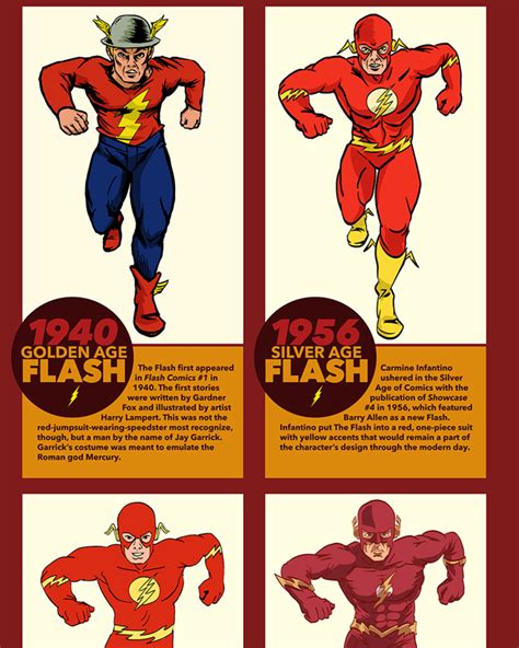 Unveil the Evolution of the First Flash Costume: A Comprehensive Guide