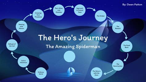 Unveiling the Amazing Spider-Man: A Superhero's Journey from Tragedy to Triumph