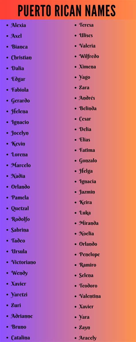 Unveiling the Beauty and History of Puerto Rican Women's Names: A Guide for Your Story