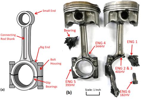 Unveiling the Culprit Behind Catastrophic Engine Failures: Connecting Rod Bearing Failure