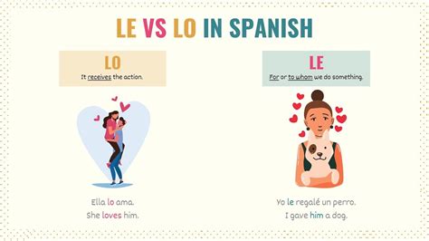 Unveiling the Enigma of 'Se' vs 'Le' in Spanish: Unlock Fluent Communication