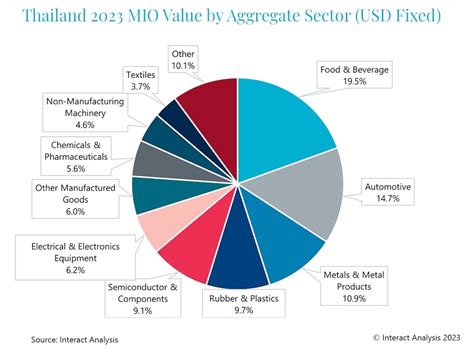 Unveiling the Global Manufacturing Hubs of ABB Motors