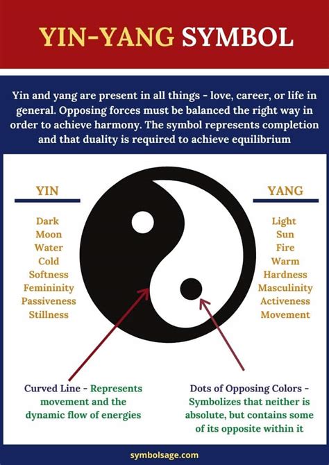 Unveiling the Harmony of Yin and Yang in Chinese Letters