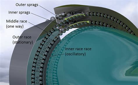 Unveiling the Hidden Impact of Bearing Brinelling: A Comprehensive Guide to Prevention and Repair