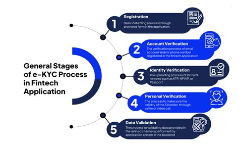 Unveiling the Importance of KYC Process: A Guide for Businesses