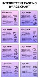 Unveiling the Intermittent Fasting by Age Chart A Breakthrough
