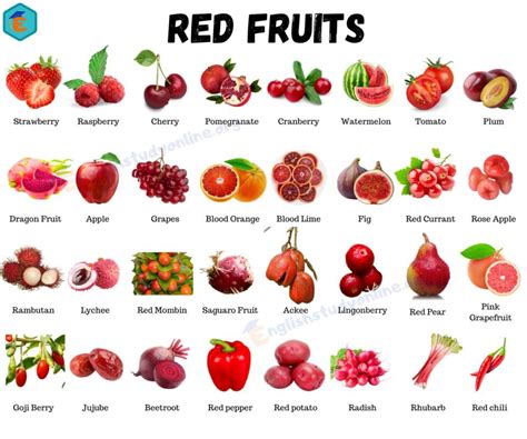 Unveiling the Longest Red Fruit Name: A Tangled Tale of Nomenclature