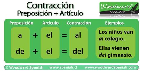 Unveiling the Nuances of Spanish for Upset: A Comprehensive Guide