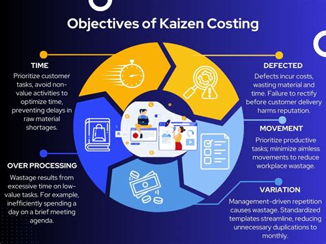 Unveiling the Power of Kaizen Costing: A Guide to Maximize Efficiency