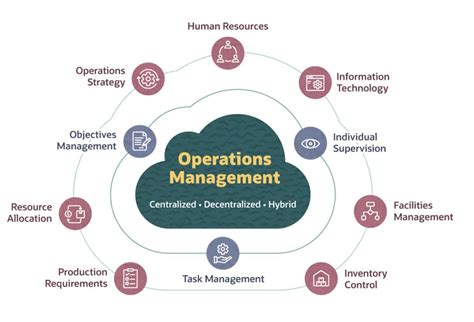 Unveiling the Power of Wealth Management Operations: A Guide to Enhanced Success